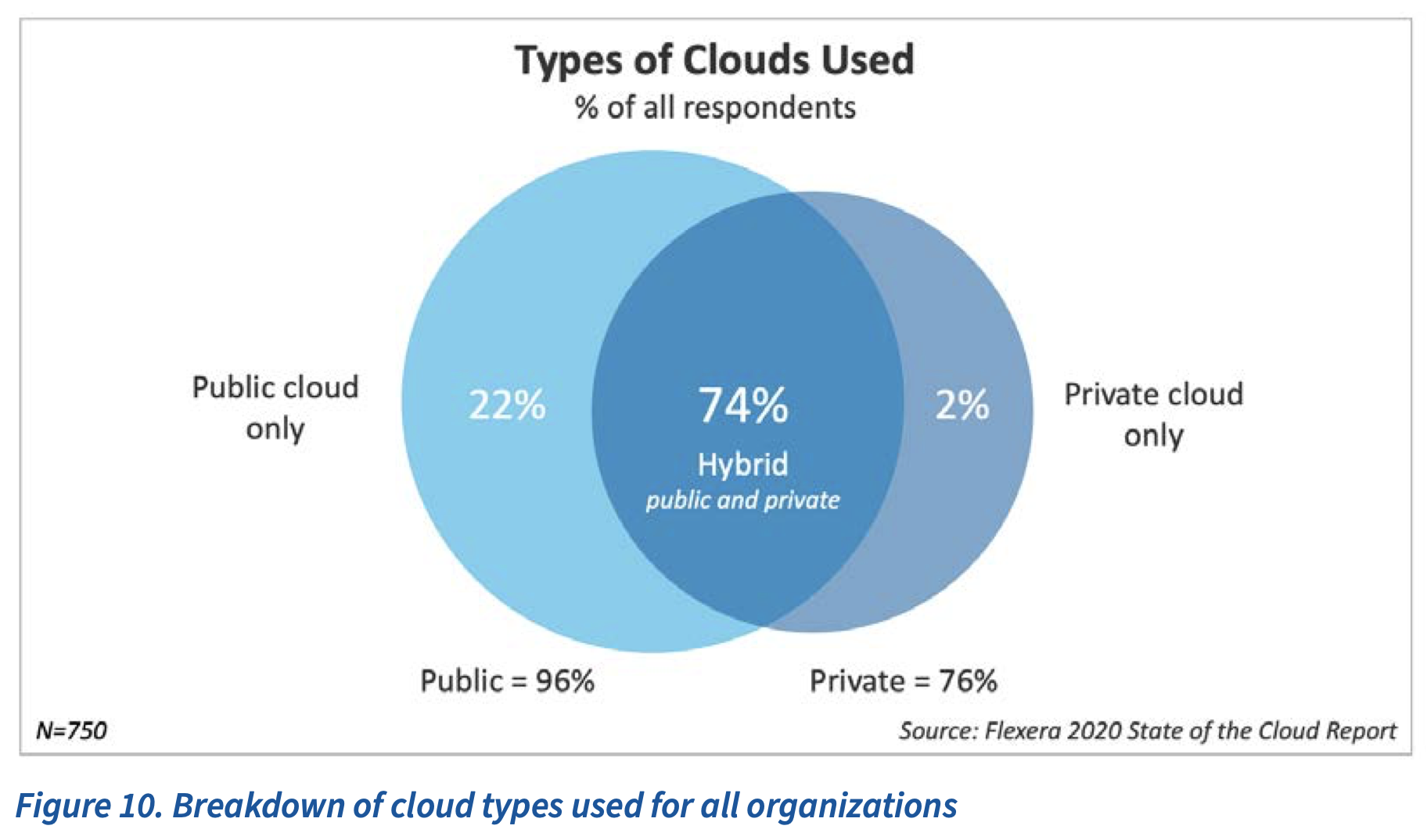 cloud 2020 xorlogics flexera