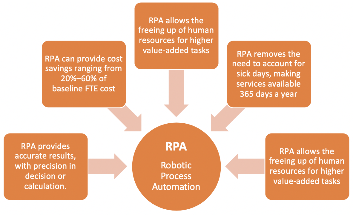 tapet af Alligevel RPA – Robotics Process Automation Trends and Statistics for 2020 – Xorlogics