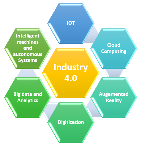 phd dissertation in industry 4.0