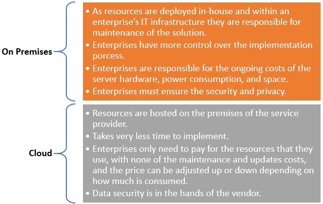 ON PERMISES VS CLOUD