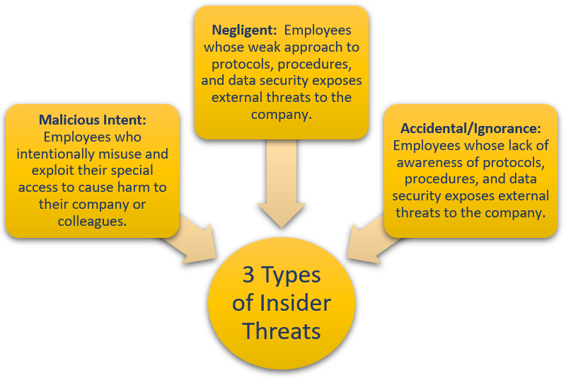 INSIDER THREAT HOME OFFICE COVID 19