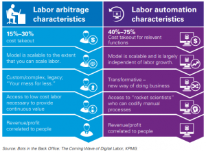 RPA1 Automation in the Finance and Accounting Departments