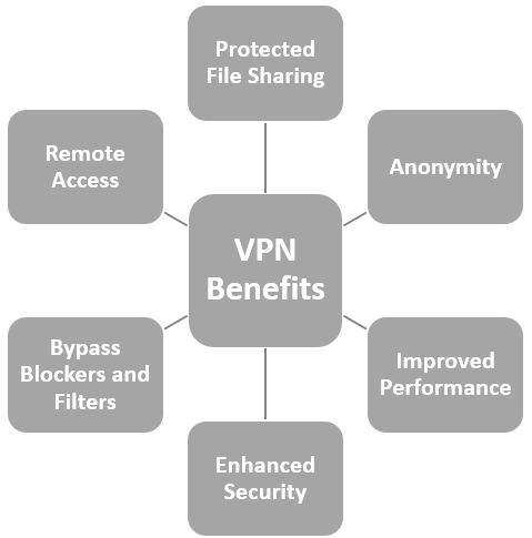 Business Continuity What is important in a VPN service