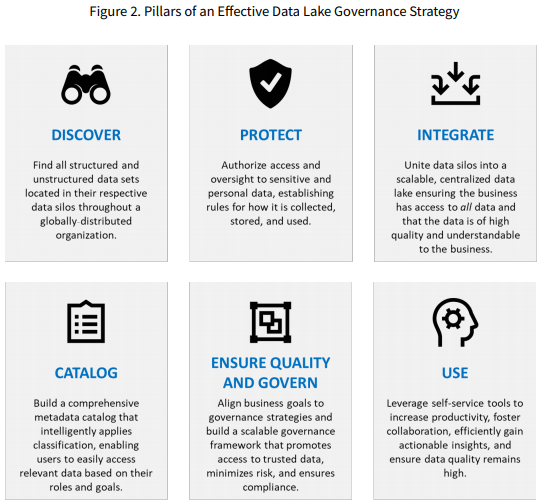 2021 Intelligent Data Management Will Enable the Future of Your Business