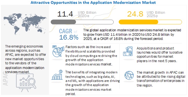 application-modernization-services-market4