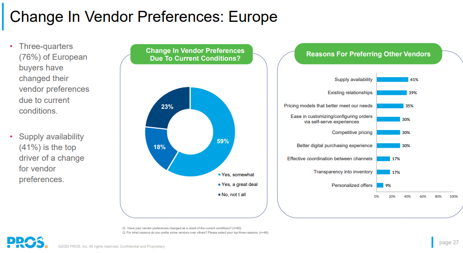 COVID B2B BUYERS