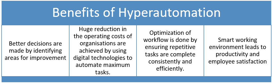 Hyperautomation The Future of Digital Transformation