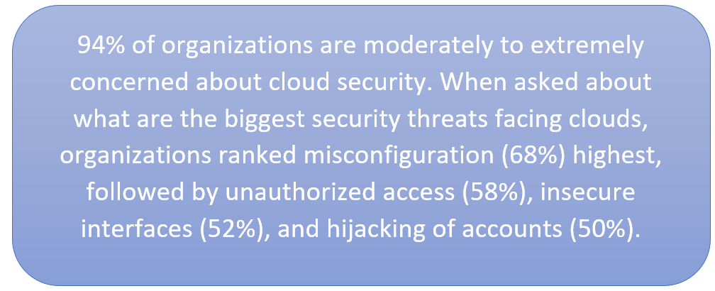 Top listed Threats & Risks to Cloud Services and how to avoid them