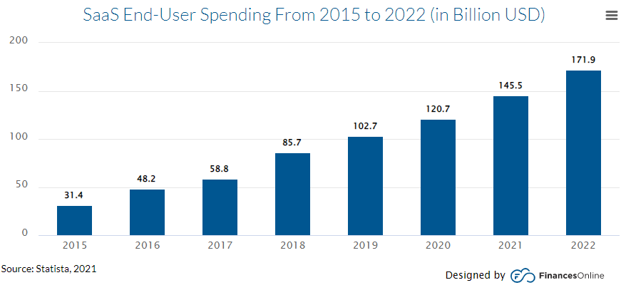 #SaaS Software as a Service - How to make real strategic choices