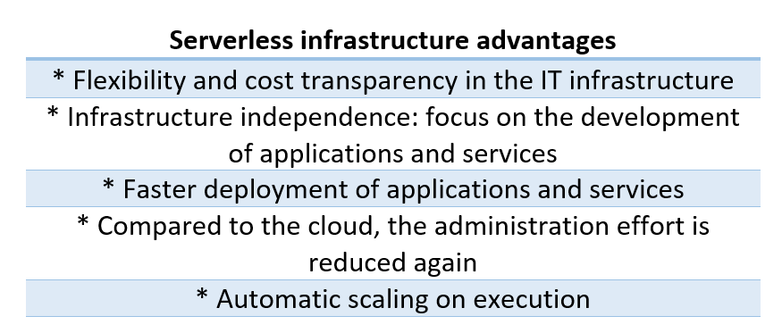 Serverless infrastructure advantages