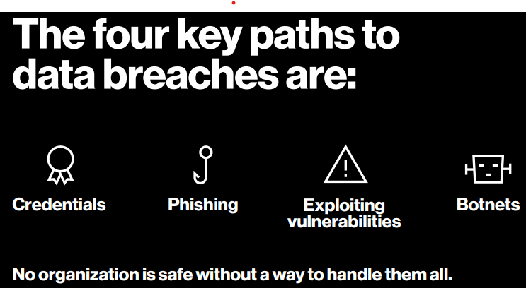 Corporate Passwordless Authentication Issues to address before getting onboard