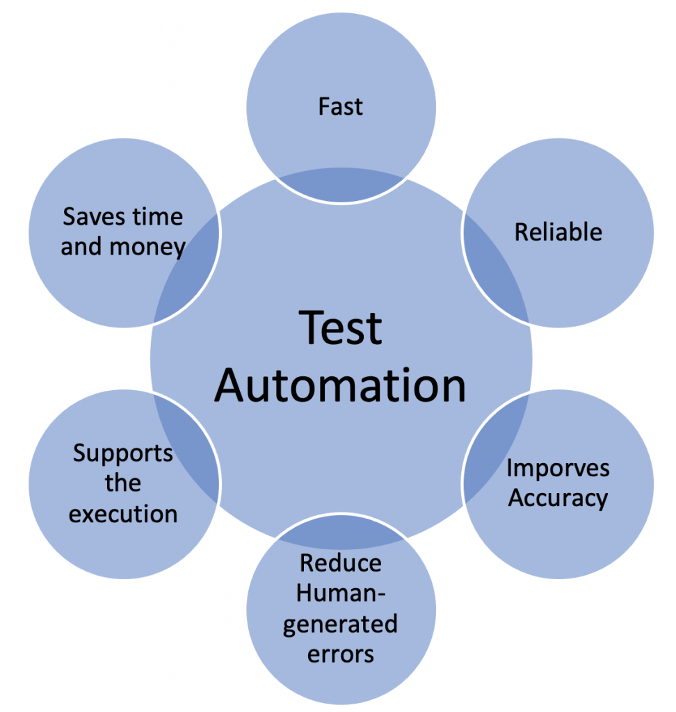 Test automation: Getting more control and business value – Xorlogics image.