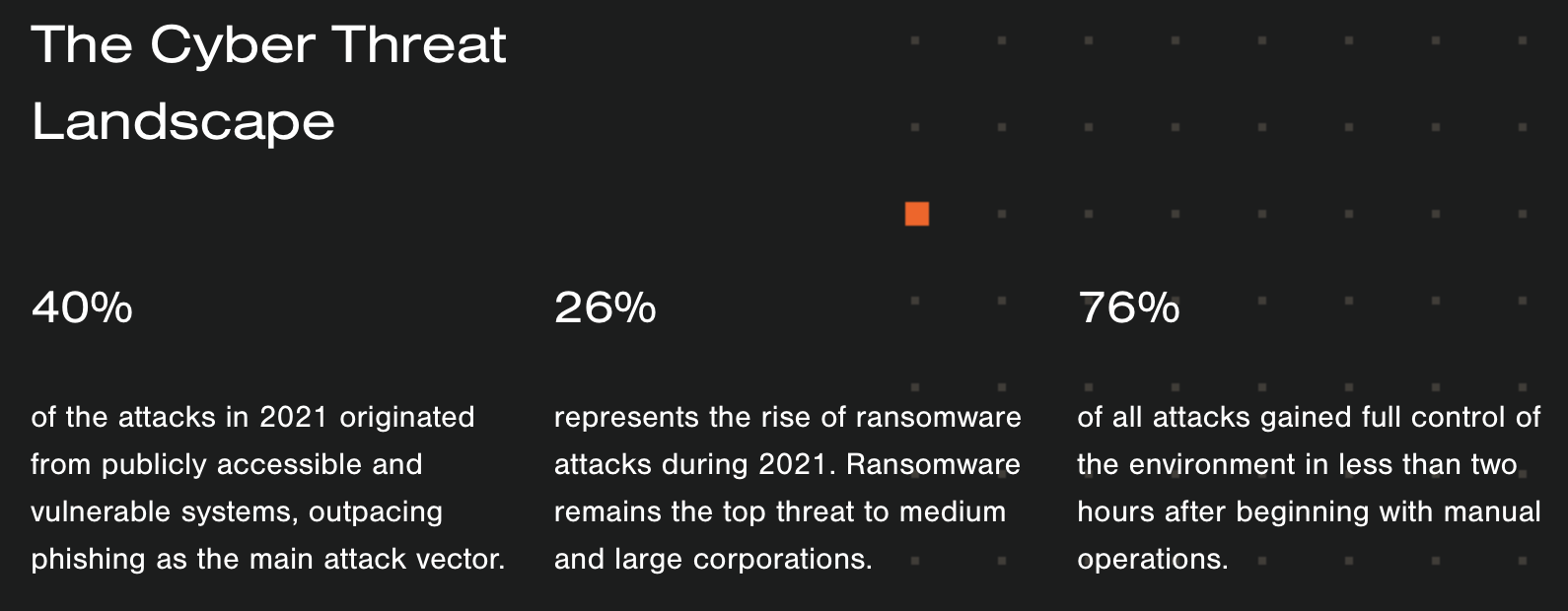 Growing threats and risks of Cybercrime 