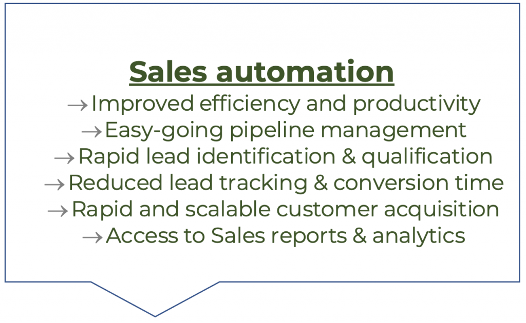 What is sales automation and why it’s mandatory to drive growth