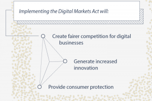 What is the Digital Markets Act DMA