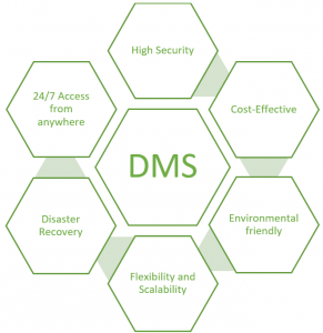 How Your Organization Should Manage Documents