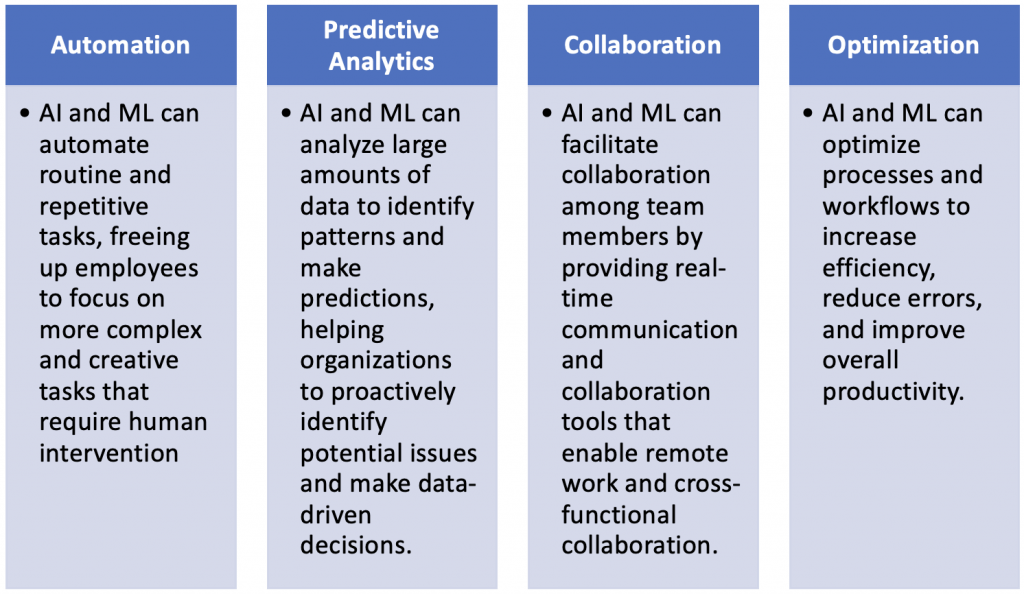 How Technology can Enhancing and Elevate Business & Employee Performance?