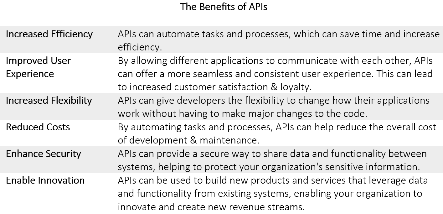 BENEFITS OP API XORLOGICS